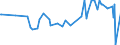 CN 19053219 /Exports /Unit = Prices (Euro/ton) /Partner: Centr.africa /Reporter: Eur27_2020 /19053219:Waffles and Wafers, Whether or not Containing Cocoa, Coated or Covered With Chocolate or Cocoa Preparations (Excl. in Immediate Packings of <= 85 g and Waffles and Wafers of a Water Content, by Weight, of > 10%)