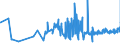 KN 19053291 /Exporte /Einheit = Preise (Euro/Tonne) /Partnerland: Daenemark /Meldeland: Eur27_2020 /19053291:Waffeln, Gesalzen, Auch Gefüllt (Ausg. mit Einem Wassergehalt von > 10 Ght)