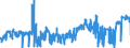 CN 19053291 /Exports /Unit = Prices (Euro/ton) /Partner: Belgium /Reporter: Eur27_2020 /19053291:Waffles and Wafers, Salted, Whether or not Filled (Excl. of a Water Content, by Weight, of > 10%)