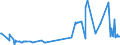 CN 19053291 /Exports /Unit = Prices (Euro/ton) /Partner: Iceland /Reporter: Eur27_2020 /19053291:Waffles and Wafers, Salted, Whether or not Filled (Excl. of a Water Content, by Weight, of > 10%)