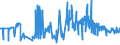 CN 19053291 /Exports /Unit = Prices (Euro/ton) /Partner: Sweden /Reporter: Eur27_2020 /19053291:Waffles and Wafers, Salted, Whether or not Filled (Excl. of a Water Content, by Weight, of > 10%)