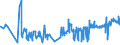 CN 19053291 /Exports /Unit = Prices (Euro/ton) /Partner: Estonia /Reporter: Eur27_2020 /19053291:Waffles and Wafers, Salted, Whether or not Filled (Excl. of a Water Content, by Weight, of > 10%)