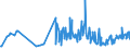 CN 19053291 /Exports /Unit = Prices (Euro/ton) /Partner: Ukraine /Reporter: Eur27_2020 /19053291:Waffles and Wafers, Salted, Whether or not Filled (Excl. of a Water Content, by Weight, of > 10%)