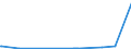 CN 19053291 /Exports /Unit = Prices (Euro/ton) /Partner: Congo /Reporter: Eur27_2020 /19053291:Waffles and Wafers, Salted, Whether or not Filled (Excl. of a Water Content, by Weight, of > 10%)