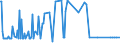 CN 19053291 /Exports /Unit = Prices (Euro/ton) /Partner: Congo (Dem. Rep.) /Reporter: Eur27_2020 /19053291:Waffles and Wafers, Salted, Whether or not Filled (Excl. of a Water Content, by Weight, of > 10%)