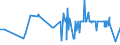 CN 19053291 /Exports /Unit = Prices (Euro/ton) /Partner: South Africa /Reporter: Eur27_2020 /19053291:Waffles and Wafers, Salted, Whether or not Filled (Excl. of a Water Content, by Weight, of > 10%)