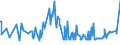 CN 19054010 /Exports /Unit = Prices (Euro/ton) /Partner: Burundi /Reporter: Eur27_2020 /19054010:Rusks