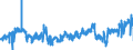 KN 19054090 /Exporte /Einheit = Preise (Euro/Tonne) /Partnerland: Deutschland /Meldeland: Eur27_2020 /19054090:Brot, Geröstet, und ähnl. Geröstete Waren (Ausg. Zwieback)