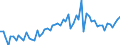 KN 19054090 /Exporte /Einheit = Preise (Euro/Tonne) /Partnerland: Ver.koenigreich(Ohne Nordirland) /Meldeland: Eur27_2020 /19054090:Brot, Geröstet, und ähnl. Geröstete Waren (Ausg. Zwieback)