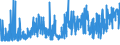 KN 19054090 /Exporte /Einheit = Preise (Euro/Tonne) /Partnerland: Island /Meldeland: Eur27_2020 /19054090:Brot, Geröstet, und ähnl. Geröstete Waren (Ausg. Zwieback)