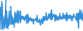 CN 19054090 /Exports /Unit = Prices (Euro/ton) /Partner: Finland /Reporter: Eur27_2020 /19054090:Toasted Bread and Similar Toasted Products (Excl. Rusks)