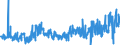 KN 19054090 /Exporte /Einheit = Preise (Euro/Tonne) /Partnerland: Polen /Meldeland: Eur27_2020 /19054090:Brot, Geröstet, und ähnl. Geröstete Waren (Ausg. Zwieback)