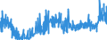 KN 19054090 /Exporte /Einheit = Preise (Euro/Tonne) /Partnerland: Russland /Meldeland: Eur27_2020 /19054090:Brot, Geröstet, und ähnl. Geröstete Waren (Ausg. Zwieback)