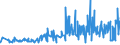 KN 19054090 /Exporte /Einheit = Preise (Euro/Tonne) /Partnerland: Aserbaidschan /Meldeland: Eur27_2020 /19054090:Brot, Geröstet, und ähnl. Geröstete Waren (Ausg. Zwieback)