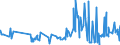 KN 19054090 /Exporte /Einheit = Preise (Euro/Tonne) /Partnerland: Kasachstan /Meldeland: Eur27_2020 /19054090:Brot, Geröstet, und ähnl. Geröstete Waren (Ausg. Zwieback)