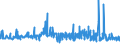 KN 19054090 /Exporte /Einheit = Preise (Euro/Tonne) /Partnerland: Marokko /Meldeland: Eur27_2020 /19054090:Brot, Geröstet, und ähnl. Geröstete Waren (Ausg. Zwieback)