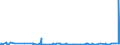 KN 19054090 /Exporte /Einheit = Preise (Euro/Tonne) /Partnerland: Tunesien /Meldeland: Eur27_2020 /19054090:Brot, Geröstet, und ähnl. Geröstete Waren (Ausg. Zwieback)