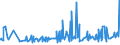 KN 19054090 /Exporte /Einheit = Preise (Euro/Tonne) /Partnerland: Aegypten /Meldeland: Eur27_2020 /19054090:Brot, Geröstet, und ähnl. Geröstete Waren (Ausg. Zwieback)