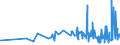 KN 19054090 /Exporte /Einheit = Preise (Euro/Tonne) /Partnerland: Mauretanien /Meldeland: Eur27_2020 /19054090:Brot, Geröstet, und ähnl. Geröstete Waren (Ausg. Zwieback)