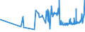 KN 19054090 /Exporte /Einheit = Preise (Euro/Tonne) /Partnerland: Mali /Meldeland: Eur27_2020 /19054090:Brot, Geröstet, und ähnl. Geröstete Waren (Ausg. Zwieback)