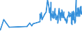 CN 19054090 /Exports /Unit = Prices (Euro/ton) /Partner: Niger /Reporter: Eur27_2020 /19054090:Toasted Bread and Similar Toasted Products (Excl. Rusks)