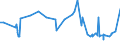 KN 19054090 /Exporte /Einheit = Preise (Euro/Tonne) /Partnerland: Sierra Leone /Meldeland: Eur27_2020 /19054090:Brot, Geröstet, und ähnl. Geröstete Waren (Ausg. Zwieback)