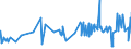 KN 19054090 /Exporte /Einheit = Preise (Euro/Tonne) /Partnerland: Togo /Meldeland: Eur27_2020 /19054090:Brot, Geröstet, und ähnl. Geröstete Waren (Ausg. Zwieback)