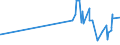 KN 19054090 /Exporte /Einheit = Preise (Euro/Tonne) /Partnerland: Ruanda /Meldeland: Eur27_2020 /19054090:Brot, Geröstet, und ähnl. Geröstete Waren (Ausg. Zwieback)