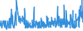 KN 19054090 /Exporte /Einheit = Preise (Euro/Tonne) /Partnerland: Angola /Meldeland: Eur27_2020 /19054090:Brot, Geröstet, und ähnl. Geröstete Waren (Ausg. Zwieback)