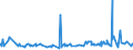 KN 19054090 /Exporte /Einheit = Preise (Euro/Tonne) /Partnerland: Aethiopien /Meldeland: Eur27_2020 /19054090:Brot, Geröstet, und ähnl. Geröstete Waren (Ausg. Zwieback)