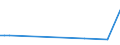 KN 19054090 /Exporte /Einheit = Preise (Euro/Tonne) /Partnerland: Eritrea /Meldeland: Eur15 /19054090:Brot, Geröstet, und ähnl. Geröstete Waren (Ausg. Zwieback)