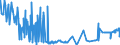 CN 19059010 /Exports /Unit = Prices (Euro/ton) /Partner: Turkey /Reporter: Eur27_2020 /19059010:Matzos