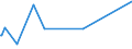 CN 19059020 /Exports /Unit = Prices (Euro/ton) /Partner: Togo /Reporter: Eur27_2020 /19059020:Communion Wafers, Empty Cachets for Pharmaceutical Use, Sealing Wafers, Rice Paper and Similar Products