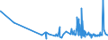 CN 19059030 /Exports /Unit = Prices (Euro/ton) /Partner: Mali /Reporter: Eur27_2020 /19059030:Bread, not Containing Added Honey, Eggs, Cheese or Fruit, Whether or not Containing in the dry State <= 5% by Weight of Either Sugars or Fats