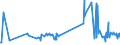 CN 19059030 /Exports /Unit = Prices (Euro/ton) /Partner: Niger /Reporter: Eur27_2020 /19059030:Bread, not Containing Added Honey, Eggs, Cheese or Fruit, Whether or not Containing in the dry State <= 5% by Weight of Either Sugars or Fats