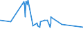 CN 19059030 /Exports /Unit = Prices (Euro/ton) /Partner: Chad /Reporter: Eur27_2020 /19059030:Bread, not Containing Added Honey, Eggs, Cheese or Fruit, Whether or not Containing in the dry State <= 5% by Weight of Either Sugars or Fats