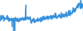 KN 1905 /Exporte /Einheit = Preise (Euro/Tonne) /Partnerland: Island /Meldeland: Eur27_2020 /1905:Backwaren, Auch Kakaohaltig, Hostien, Leere Oblatenkapseln von der für Arzneiwaren Verwendeten Art, Siegeloblaten, Getrocknete Teigblätter aus Mehl Oder Stärke und ähnl. Waren