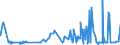 KN 1905 /Exporte /Einheit = Preise (Euro/Tonne) /Partnerland: San Marino /Meldeland: Eur27_2020 /1905:Backwaren, Auch Kakaohaltig, Hostien, Leere Oblatenkapseln von der für Arzneiwaren Verwendeten Art, Siegeloblaten, Getrocknete Teigblätter aus Mehl Oder Stärke und ähnl. Waren