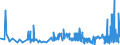 KN 1905 /Exporte /Einheit = Preise (Euro/Tonne) /Partnerland: Tadschikistan /Meldeland: Eur27_2020 /1905:Backwaren, Auch Kakaohaltig, Hostien, Leere Oblatenkapseln von der für Arzneiwaren Verwendeten Art, Siegeloblaten, Getrocknete Teigblätter aus Mehl Oder Stärke und ähnl. Waren