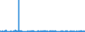 KN 1905 /Exporte /Einheit = Preise (Euro/Tonne) /Partnerland: Tunesien /Meldeland: Eur27_2020 /1905:Backwaren, Auch Kakaohaltig, Hostien, Leere Oblatenkapseln von der für Arzneiwaren Verwendeten Art, Siegeloblaten, Getrocknete Teigblätter aus Mehl Oder Stärke und ähnl. Waren