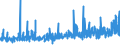 KN 1905 /Exporte /Einheit = Preise (Euro/Tonne) /Partnerland: Niger /Meldeland: Eur27_2020 /1905:Backwaren, Auch Kakaohaltig, Hostien, Leere Oblatenkapseln von der für Arzneiwaren Verwendeten Art, Siegeloblaten, Getrocknete Teigblätter aus Mehl Oder Stärke und ähnl. Waren