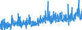 KN 1905 /Exporte /Einheit = Preise (Euro/Tonne) /Partnerland: Kongo /Meldeland: Eur27_2020 /1905:Backwaren, Auch Kakaohaltig, Hostien, Leere Oblatenkapseln von der für Arzneiwaren Verwendeten Art, Siegeloblaten, Getrocknete Teigblätter aus Mehl Oder Stärke und ähnl. Waren