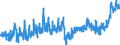 KN 19 /Exporte /Einheit = Preise (Euro/Tonne) /Partnerland: Ceuta /Meldeland: Eur27_2020 /19:Zubereitungen aus Getreide, Mehl, StÄrke Oder Milch; Backwaren