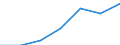 KN 19 /Exporte /Einheit = Preise (Euro/Tonne) /Partnerland: Schweiz /Meldeland: Eur27 /19:Zubereitungen aus Getreide, Mehl, StÄrke Oder Milch; Backwaren