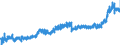 KN 19 /Exporte /Einheit = Preise (Euro/Tonne) /Partnerland: Estland /Meldeland: Eur27_2020 /19:Zubereitungen aus Getreide, Mehl, StÄrke Oder Milch; Backwaren