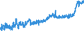 KN 19 /Exporte /Einheit = Preise (Euro/Tonne) /Partnerland: Polen /Meldeland: Eur27_2020 /19:Zubereitungen aus Getreide, Mehl, StÄrke Oder Milch; Backwaren