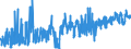 CN 19 /Exports /Unit = Prices (Euro/ton) /Partner: Uzbekistan /Reporter: Eur27_2020 /19:Preparations of Cereals, Flour, Starch or Milk; Pastrycooks' Products