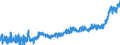 KN 19 /Exporte /Einheit = Preise (Euro/Tonne) /Partnerland: Kroatien /Meldeland: Eur27_2020 /19:Zubereitungen aus Getreide, Mehl, StÄrke Oder Milch; Backwaren