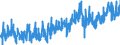 KN 19 /Exporte /Einheit = Preise (Euro/Tonne) /Partnerland: Aegypten /Meldeland: Eur27_2020 /19:Zubereitungen aus Getreide, Mehl, StÄrke Oder Milch; Backwaren