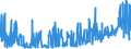 KN 19 /Exporte /Einheit = Preise (Euro/Tonne) /Partnerland: Sudan /Meldeland: Eur27_2020 /19:Zubereitungen aus Getreide, Mehl, StÄrke Oder Milch; Backwaren